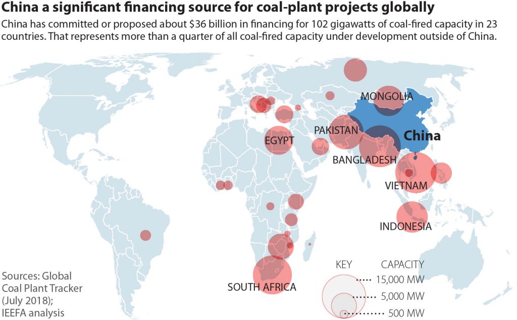 IEEFA Analysis report