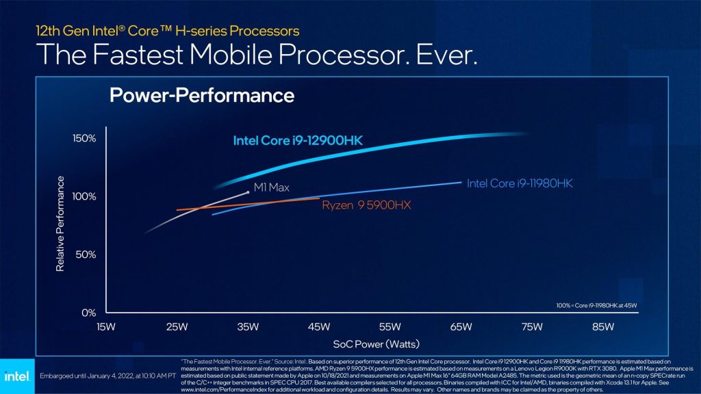 i9-12900HK power to performance ratio