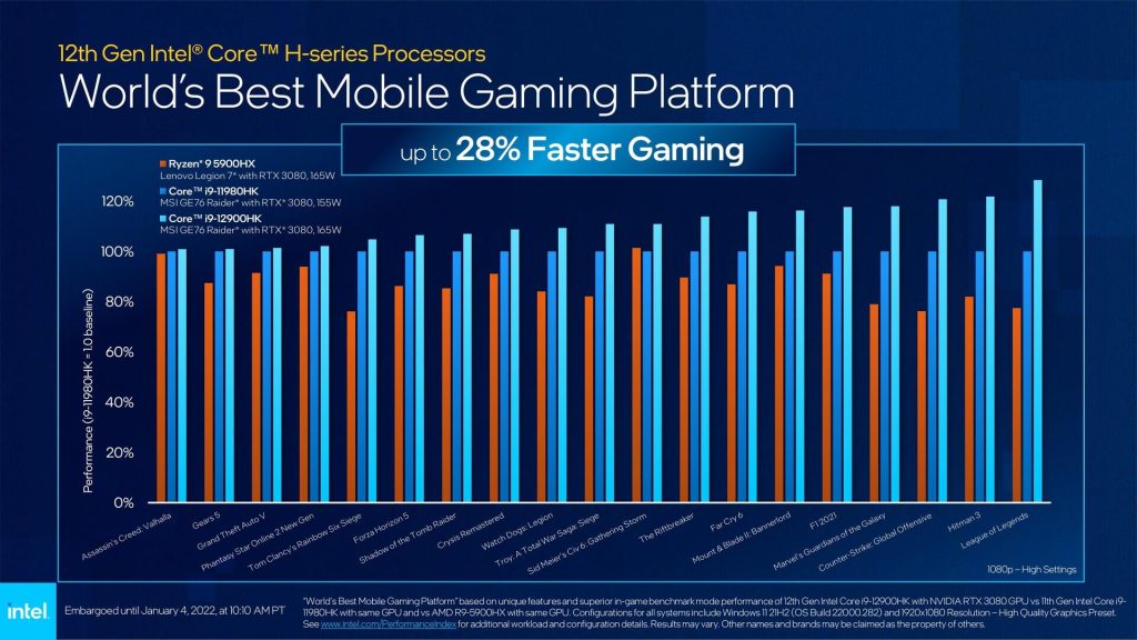 i9-12900HK gaming comparison