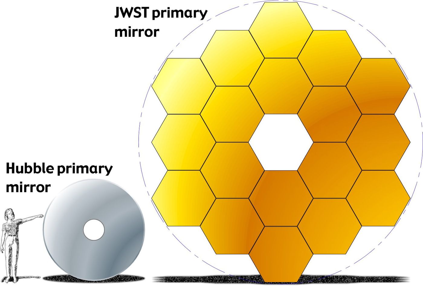 JWST vs HUBBLE