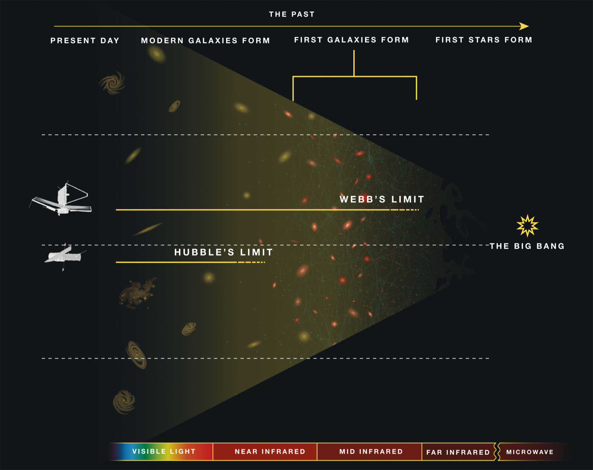 JWST capabilities