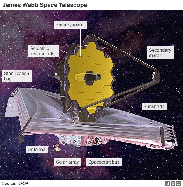 James Webb Space Telescope